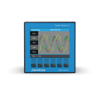 UMG 96-PA 230V